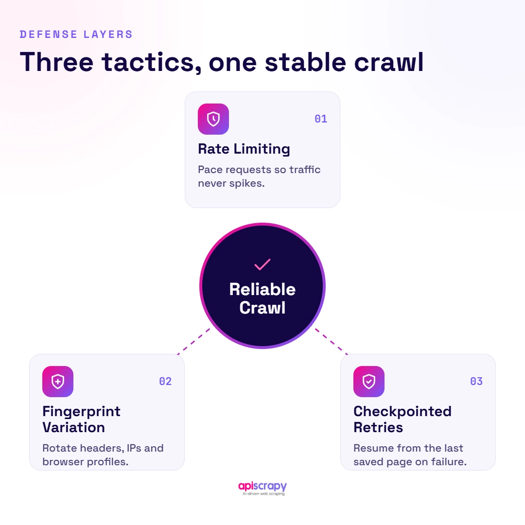 Three Tactics For A Stable Crawl Three Defense Tactics For A Reliable Crawl