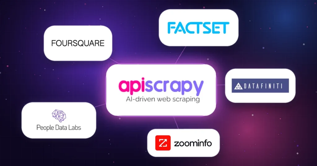 APIScrapy logo linked to FactSet, Foursquare, Datafiniti, People Data Labs, and ZoomInfo logos in a DaaS comparison.
