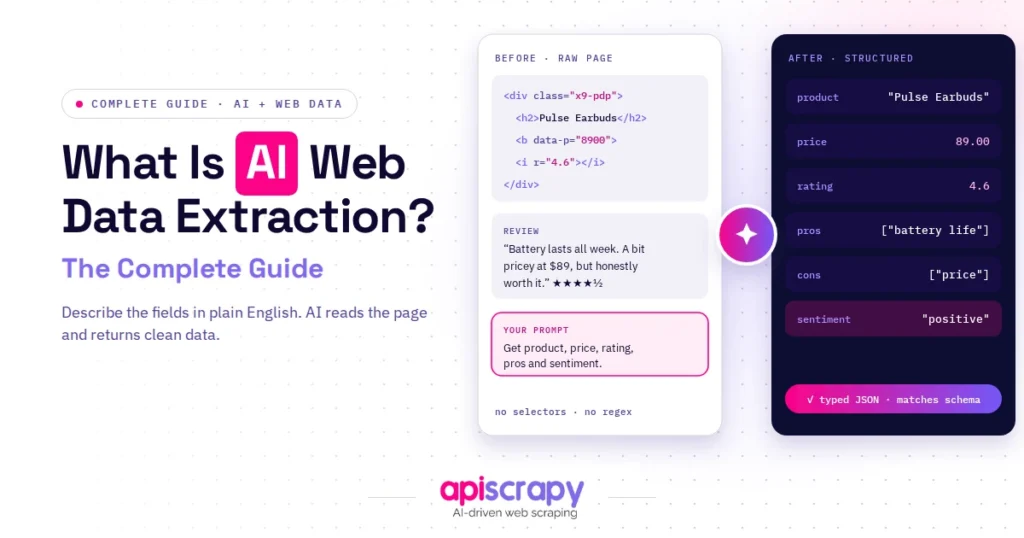 Complete guide cover on AI web data extraction, showing a raw product page turned into typed JSON from a plain-English prompt.